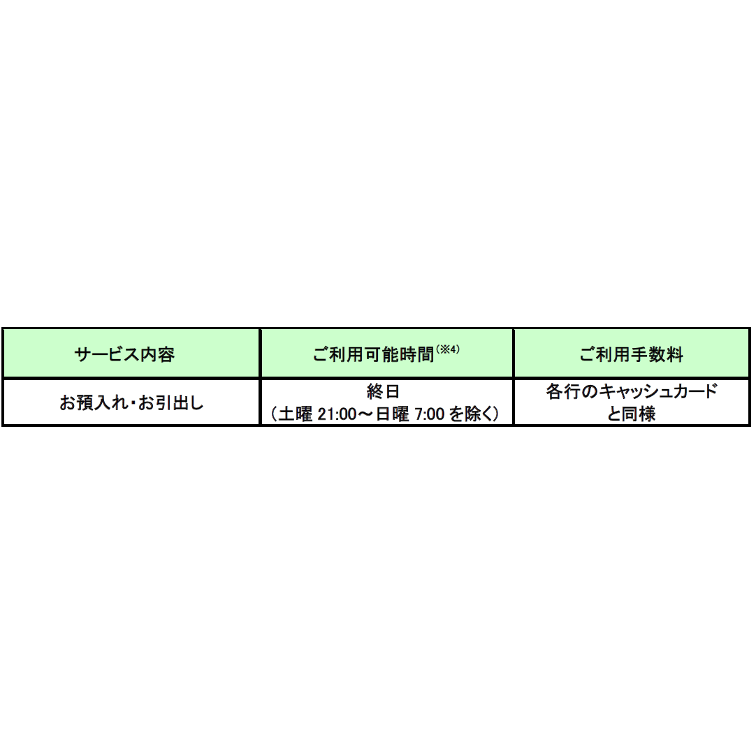 株式会社セブン銀行