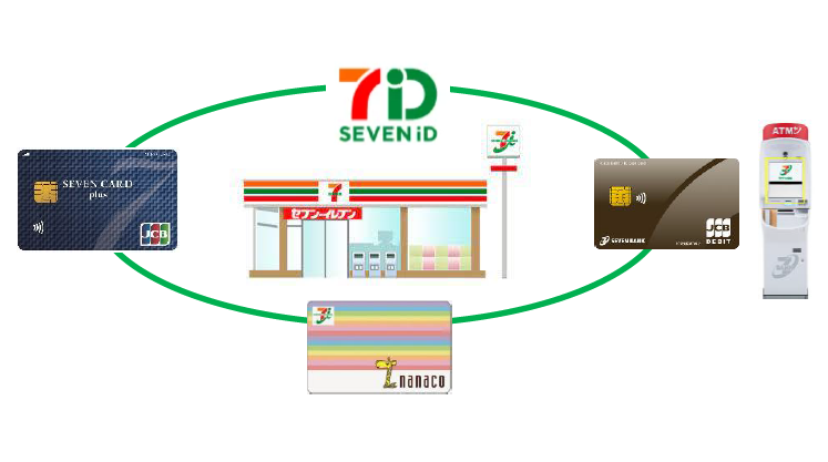 あなたの日常を彩る、お得で便利な金融サービス「セブンカード・プラス」リニューアル 株式会社セブン銀行