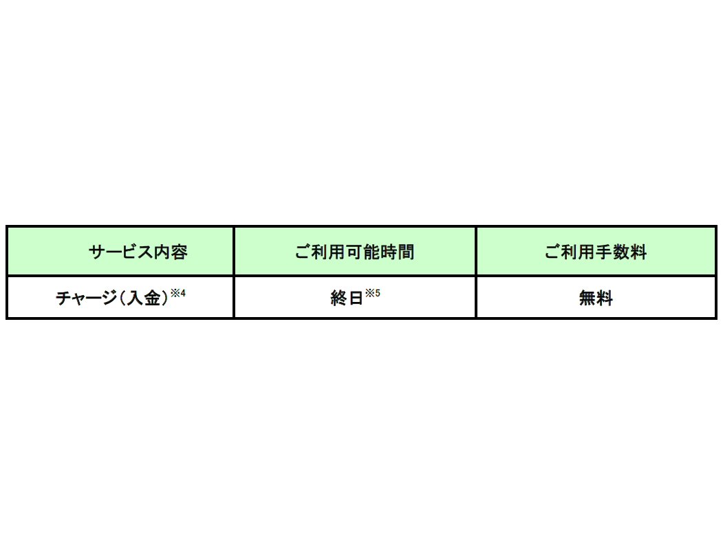 株式会社セブン銀行