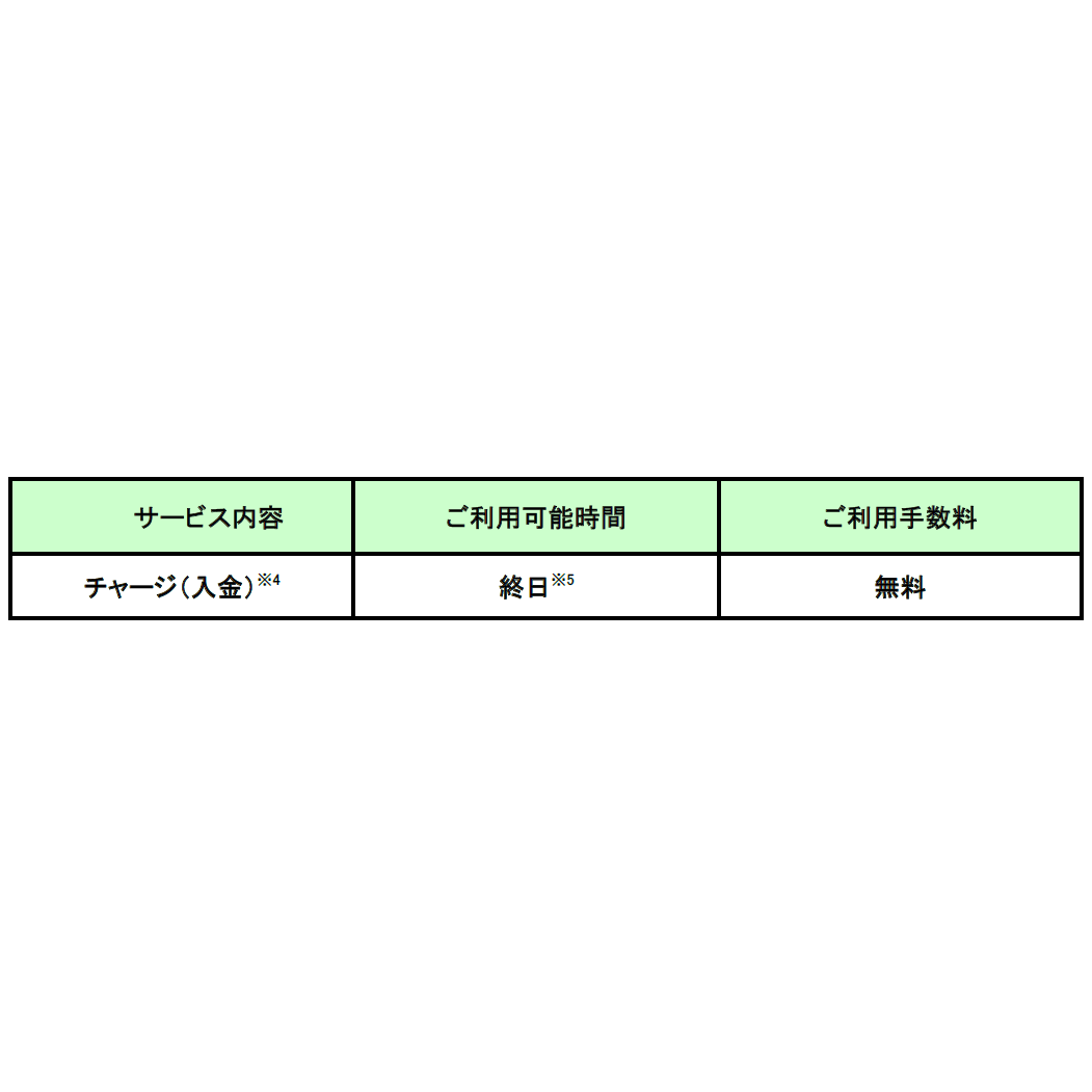 株式会社セブン銀行