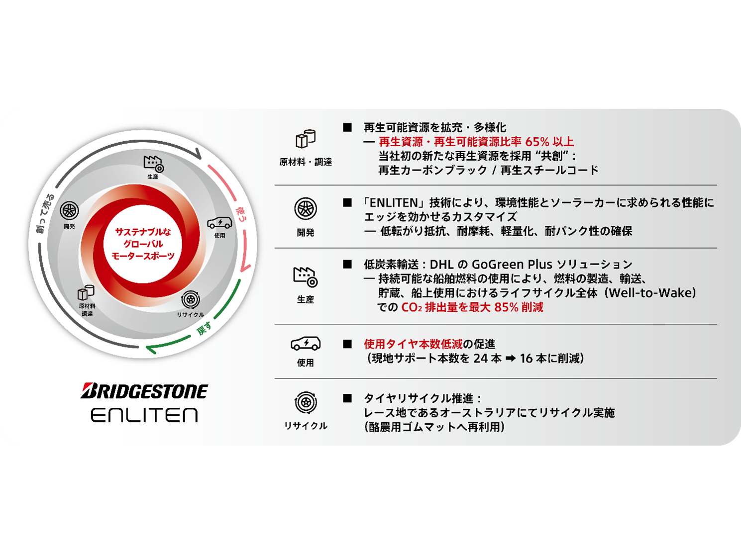 株式会社ブリヂストン