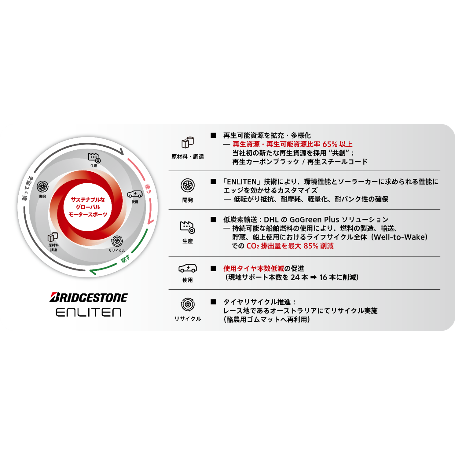 株式会社ブリヂストン