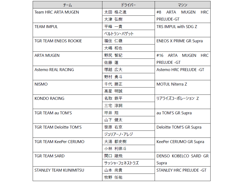 株式会社ブリヂストン