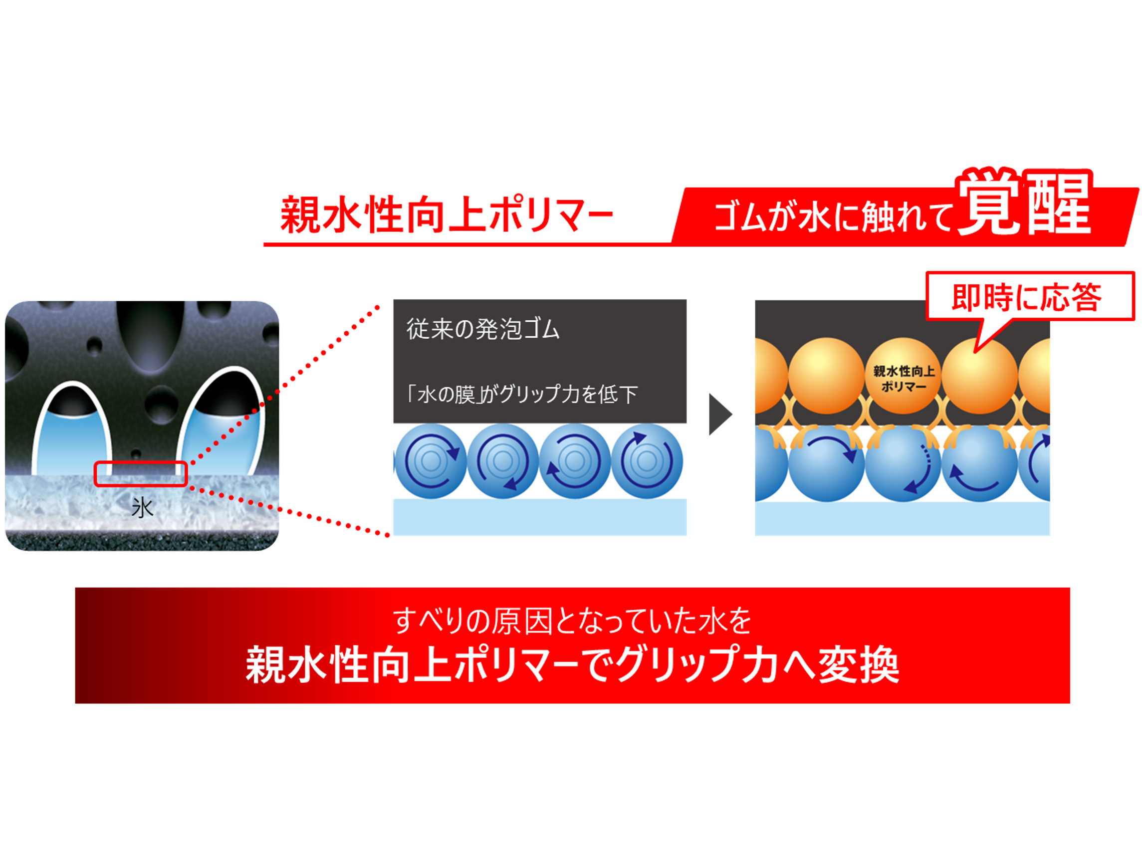 株式会社ブリヂストン