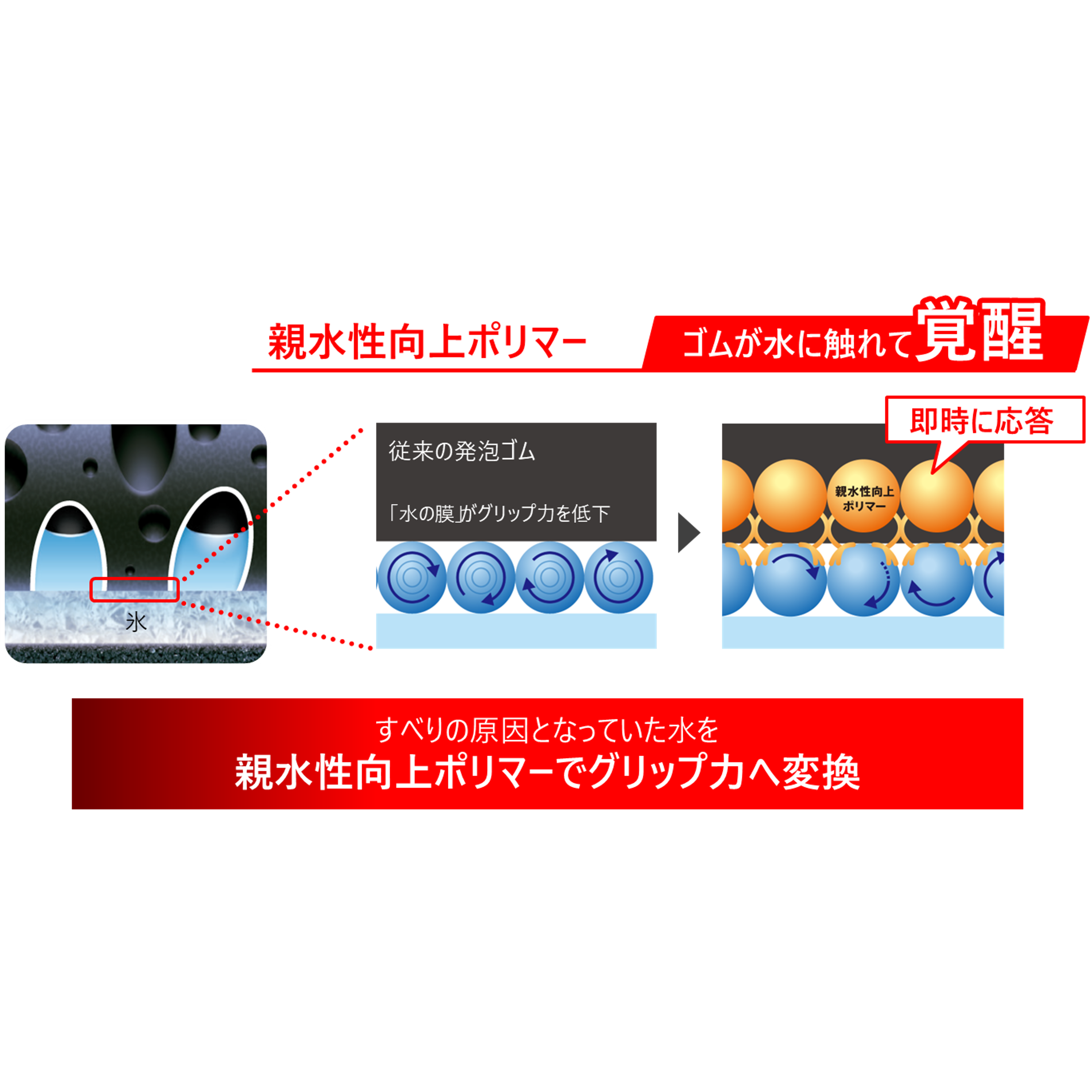 リリース