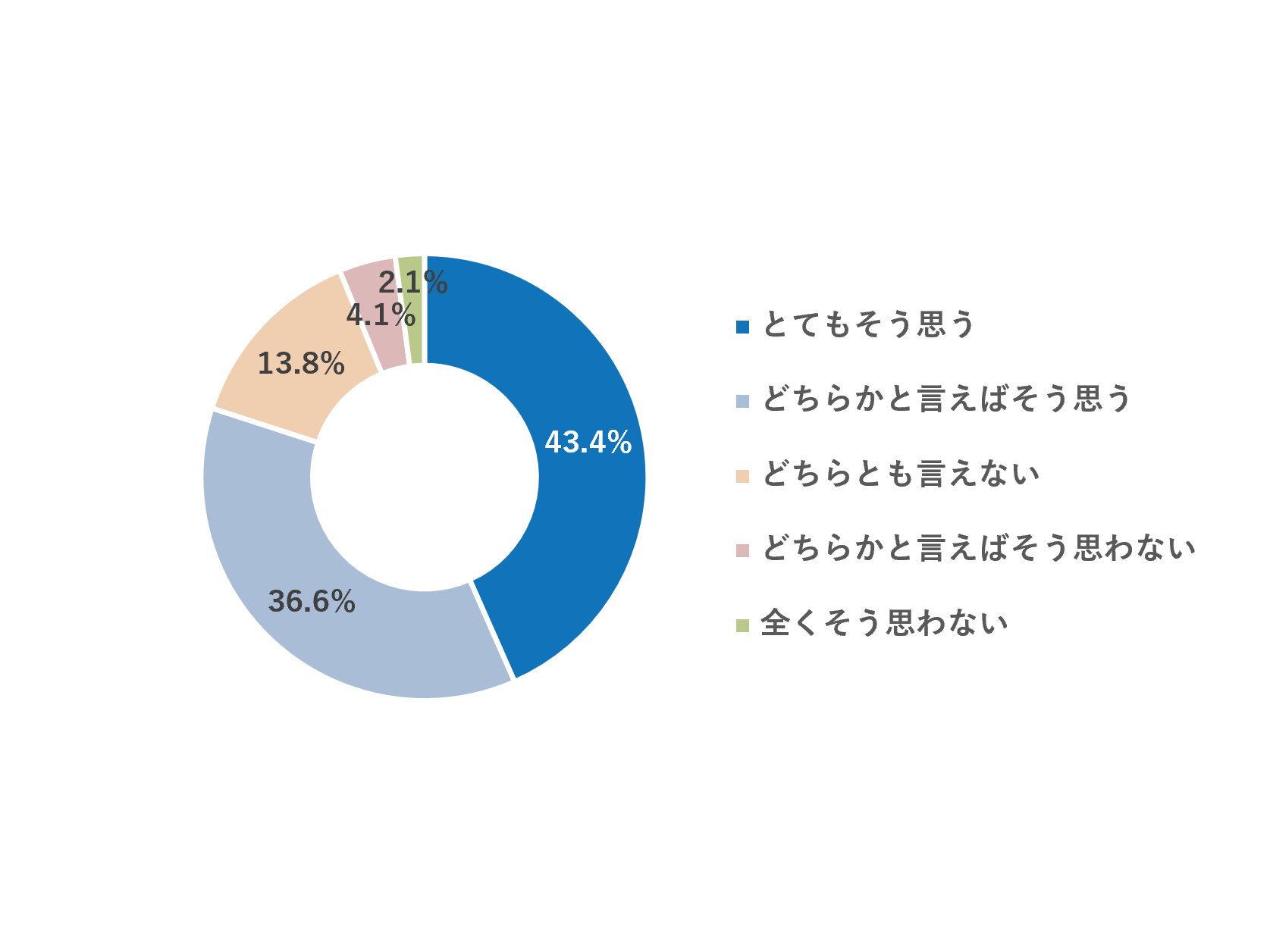 株式会社ボーネルンド