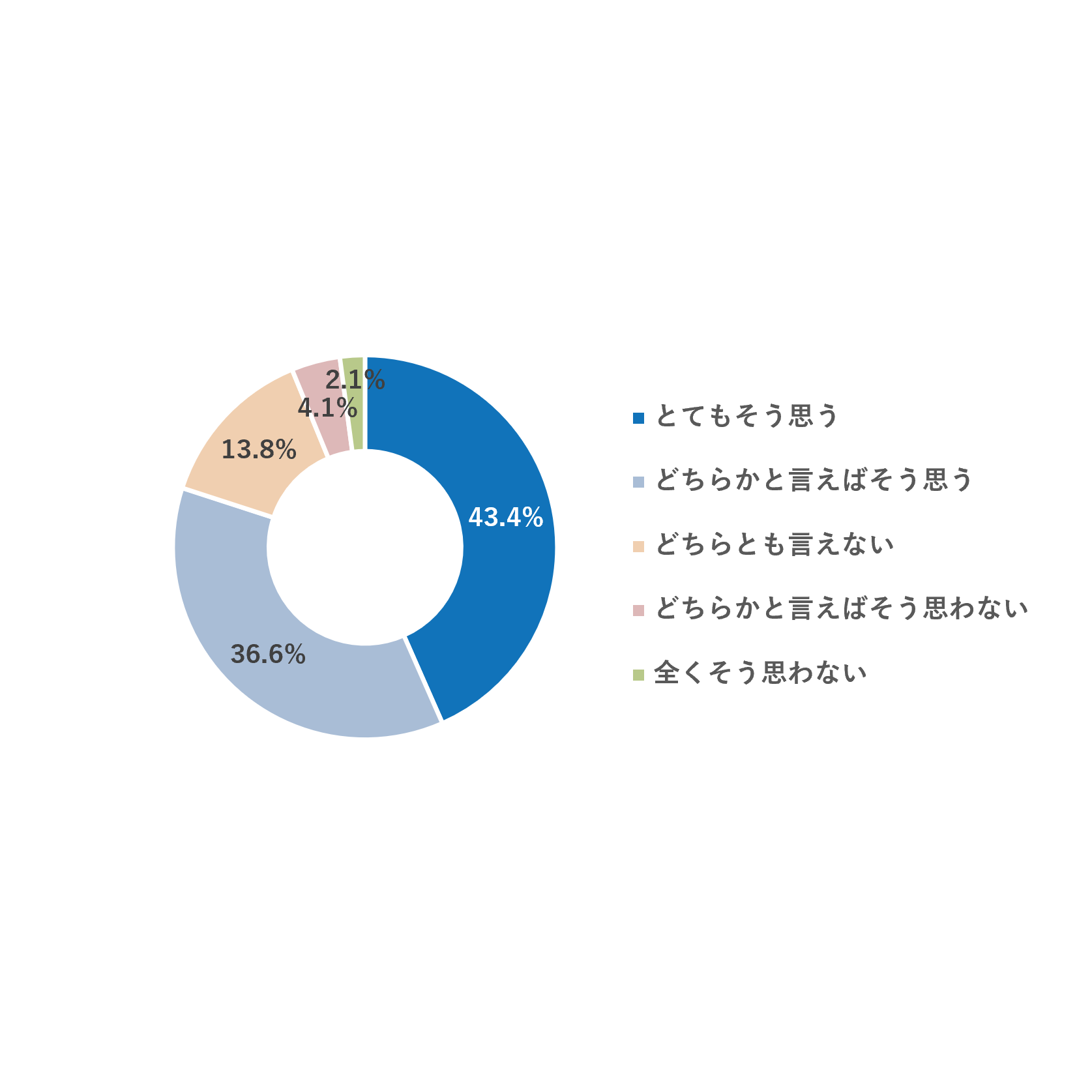 株式会社ボーネルンド