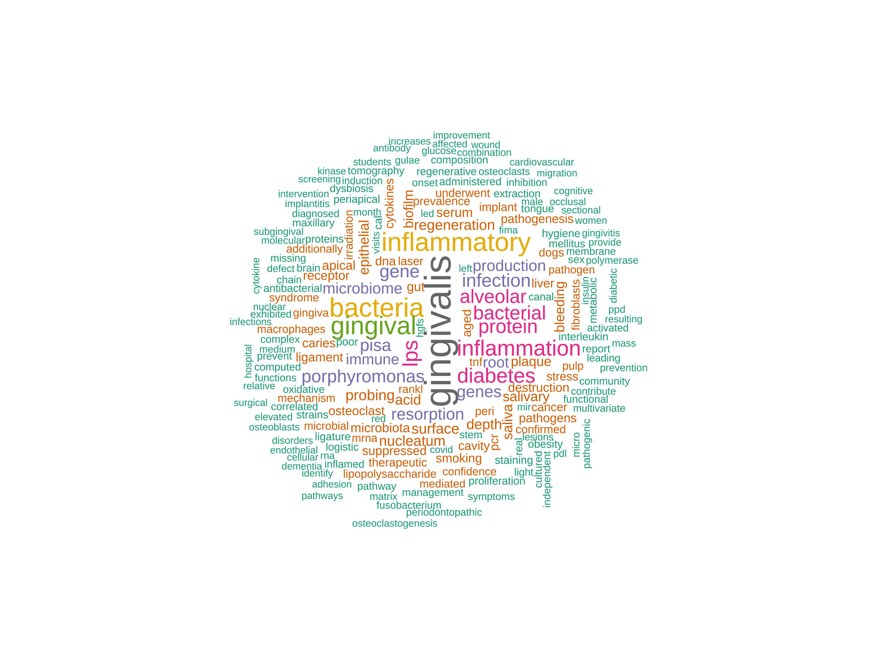 健康データの解析に関する東北大学との共同研究成果を発表 <国際頭痛学会議(2025年9月10~13日)および日本公衆衛生学会総会(10月29~31日)にて発表>