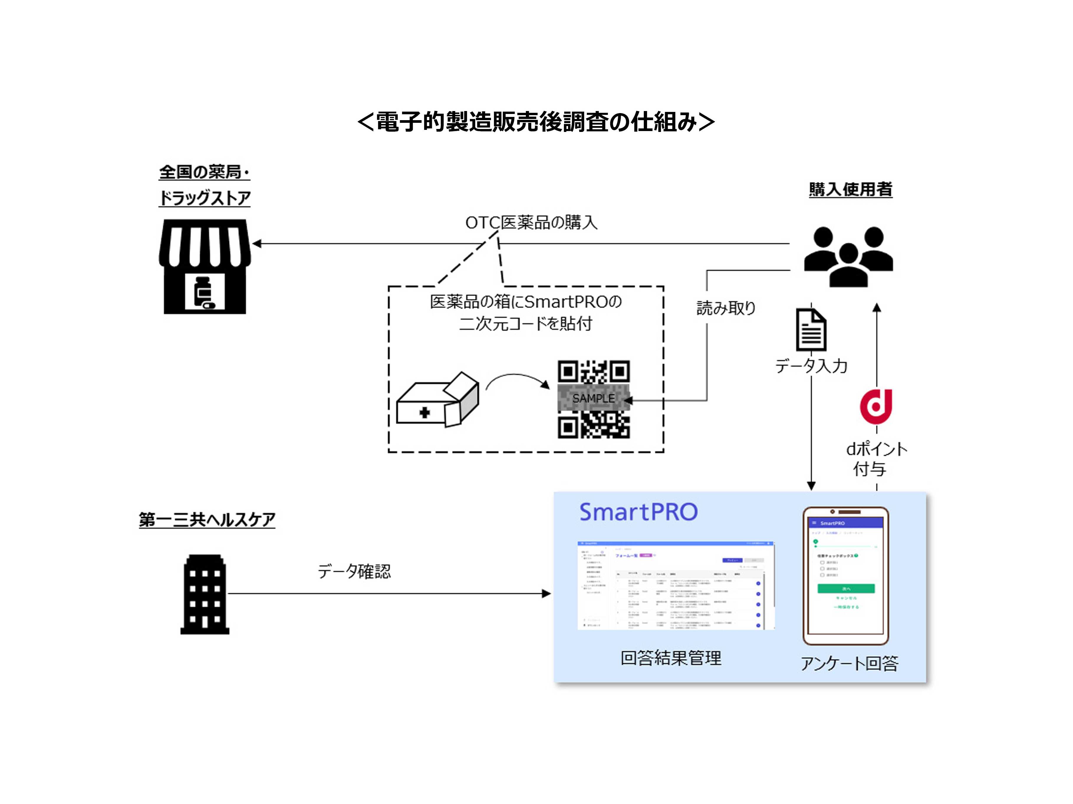 第一三共ヘルスケア株式会社