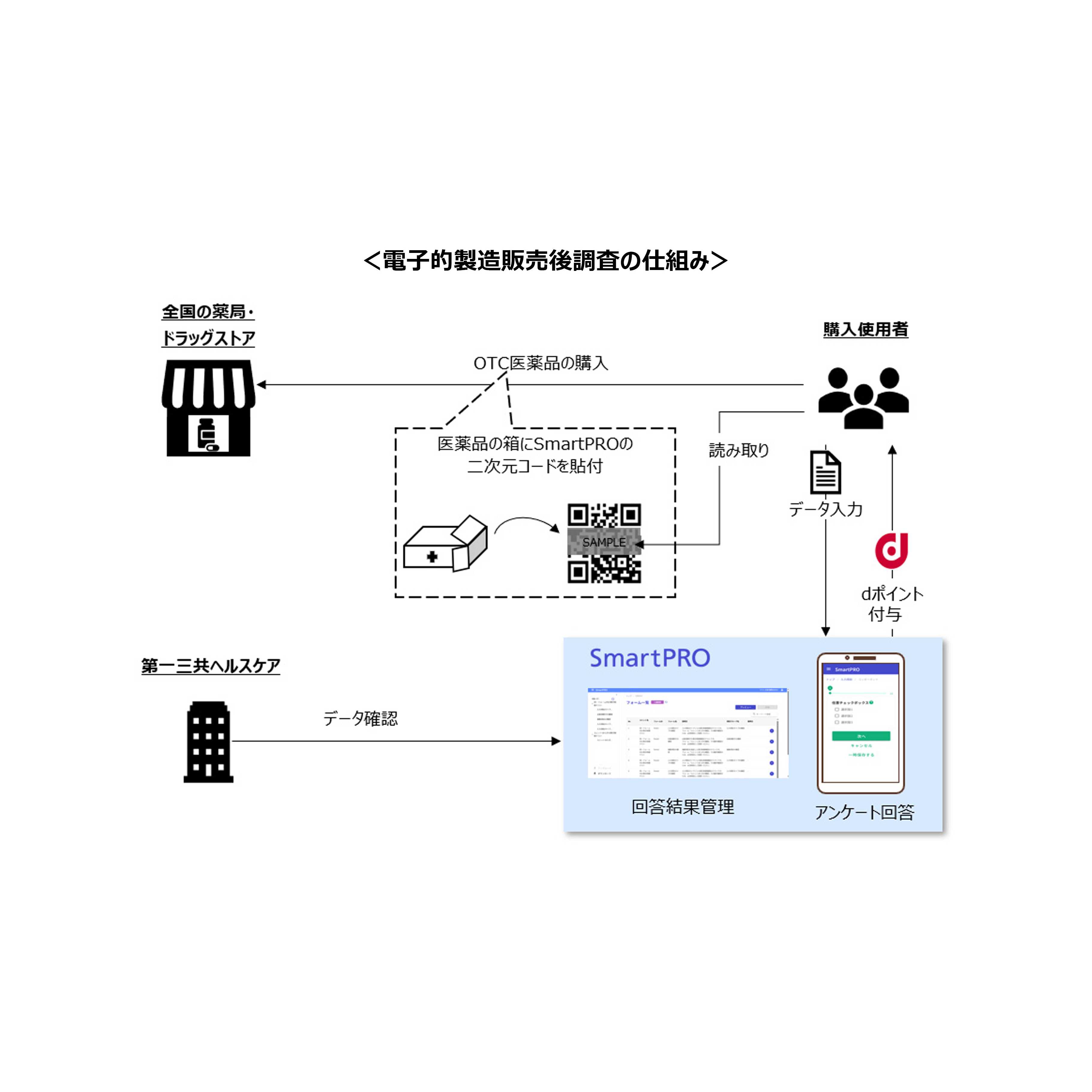第一三共ヘルスケア株式会社