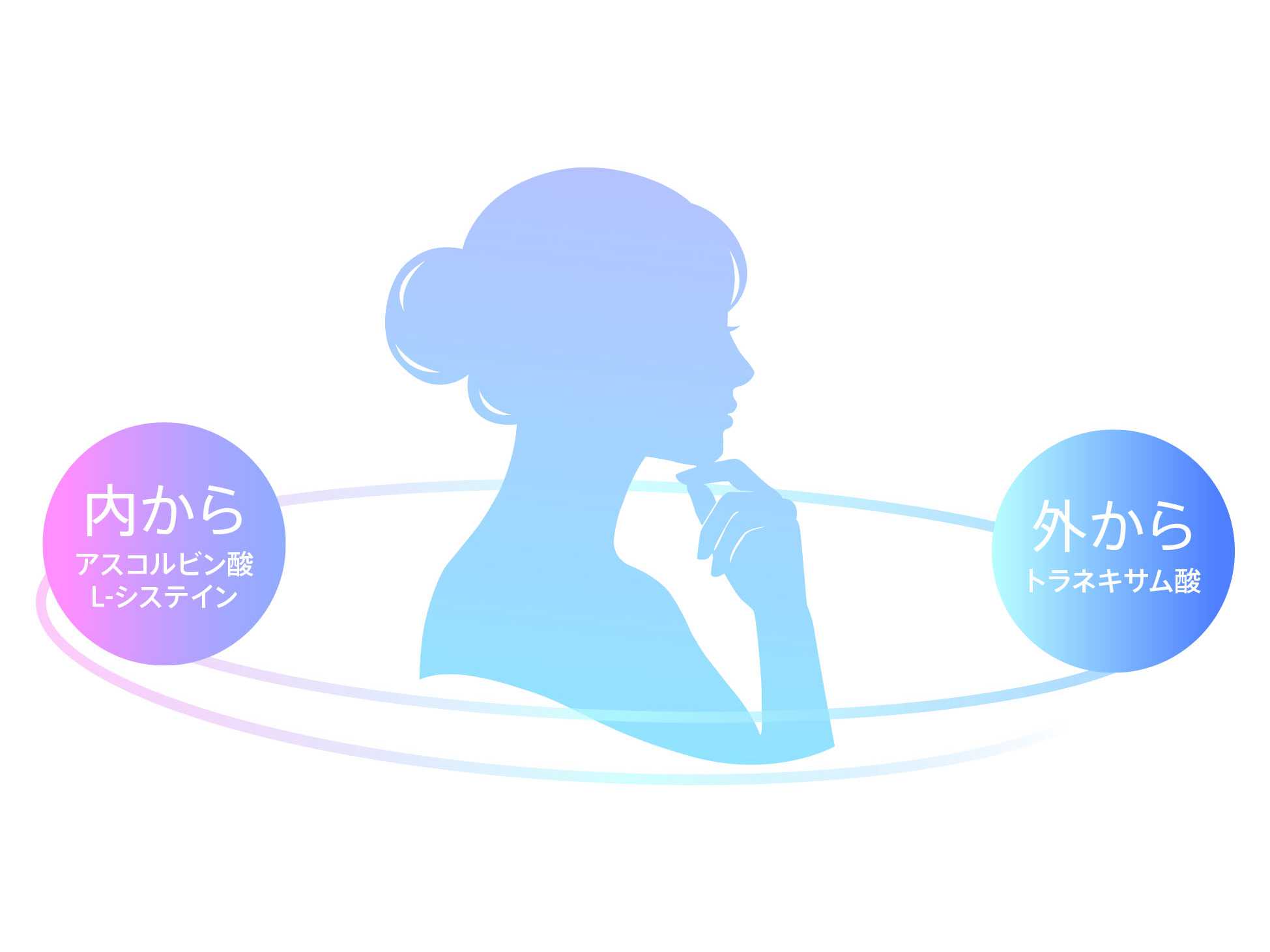 第一三共ヘルスケア株式会社