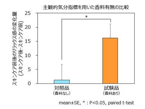第一三共ヘルスケア株式会社