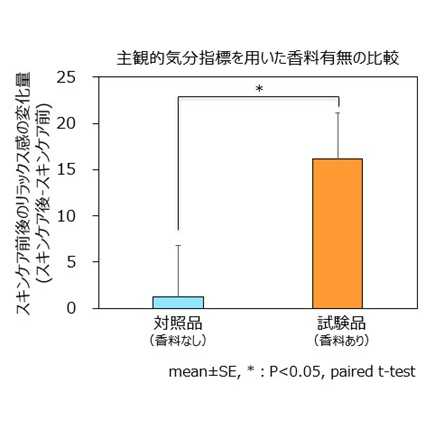 第一三共ヘルスケア株式会社