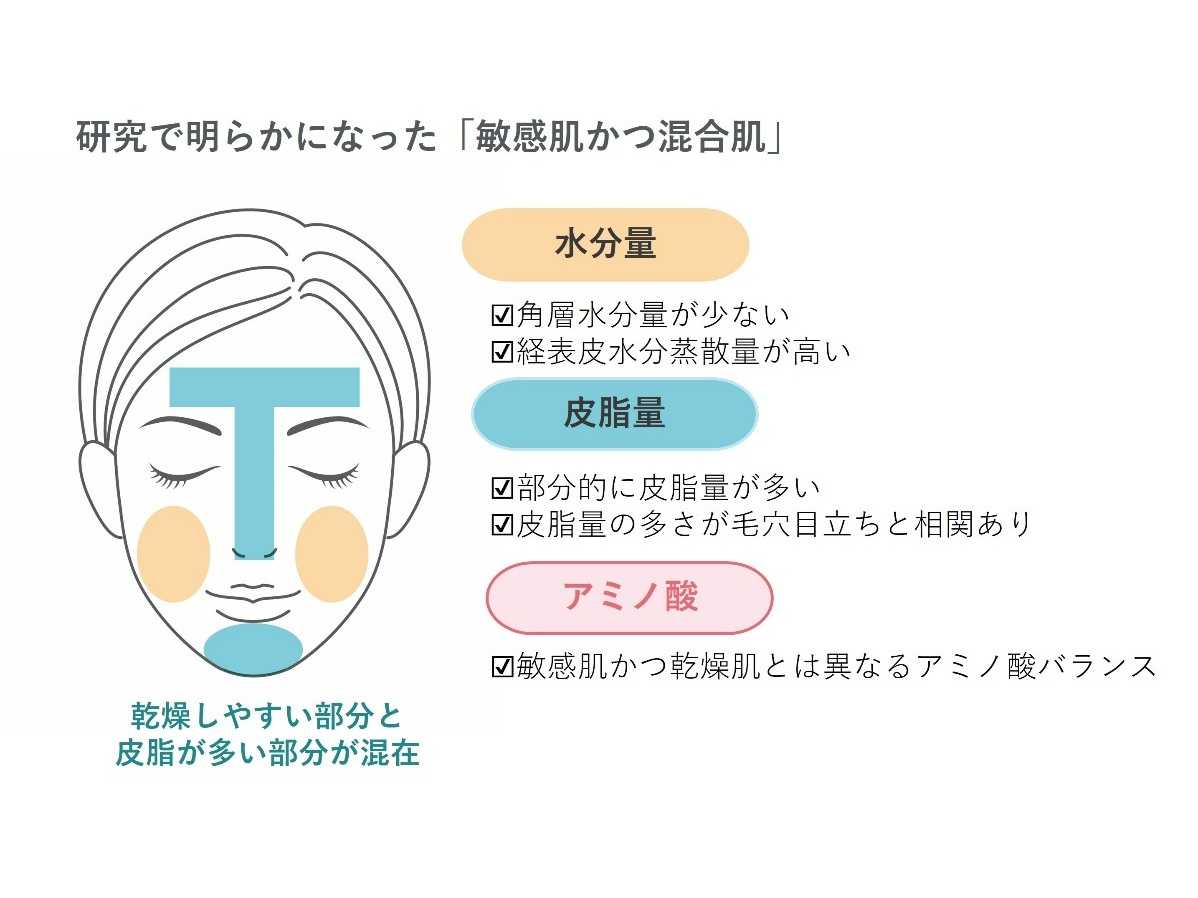 第一三共ヘルスケア株式会社