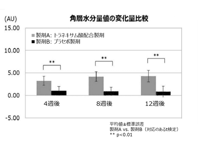 第一三共ヘルスケア株式会社