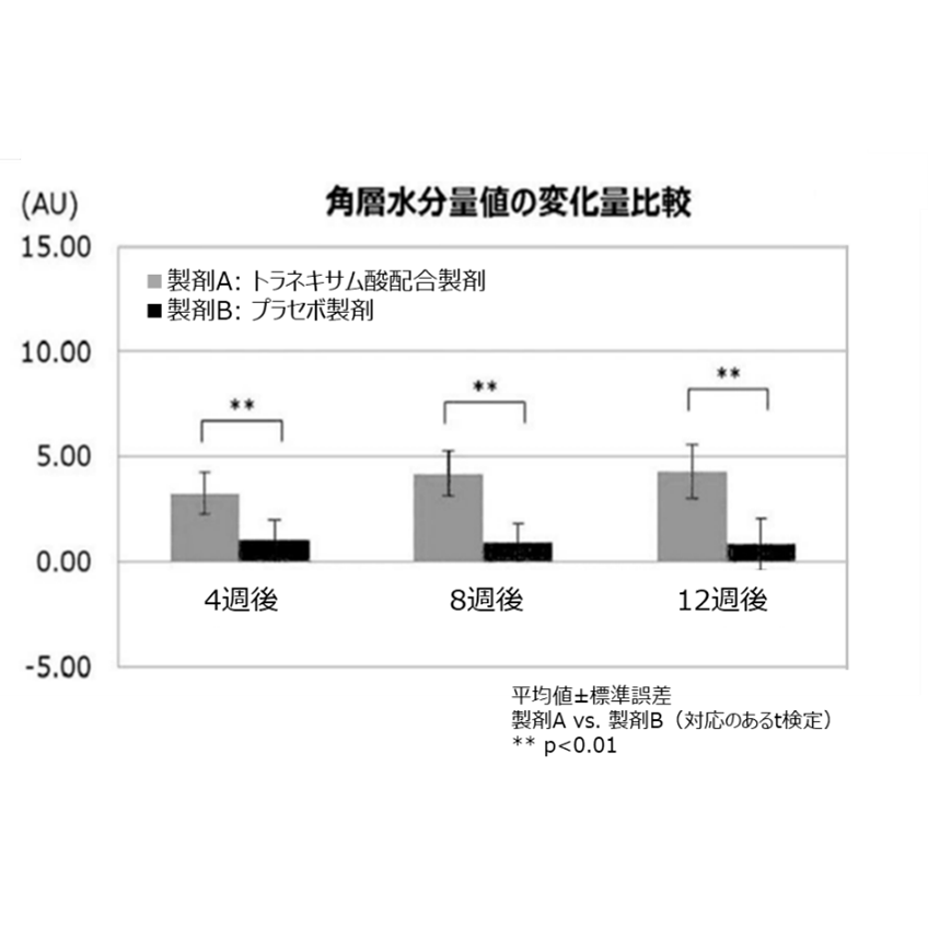 第一三共ヘルスケア株式会社