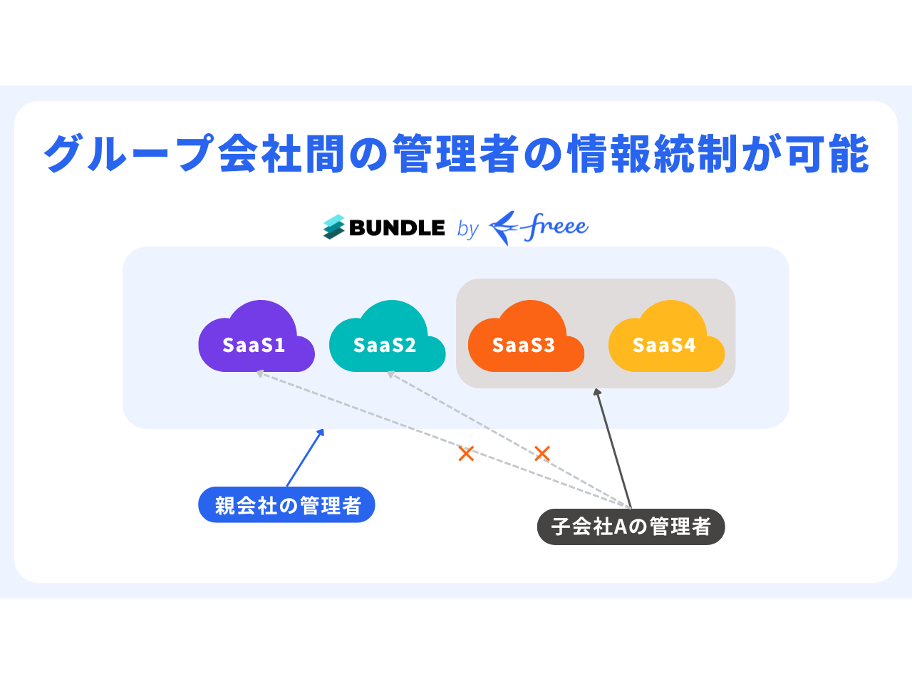 フリー株式会社