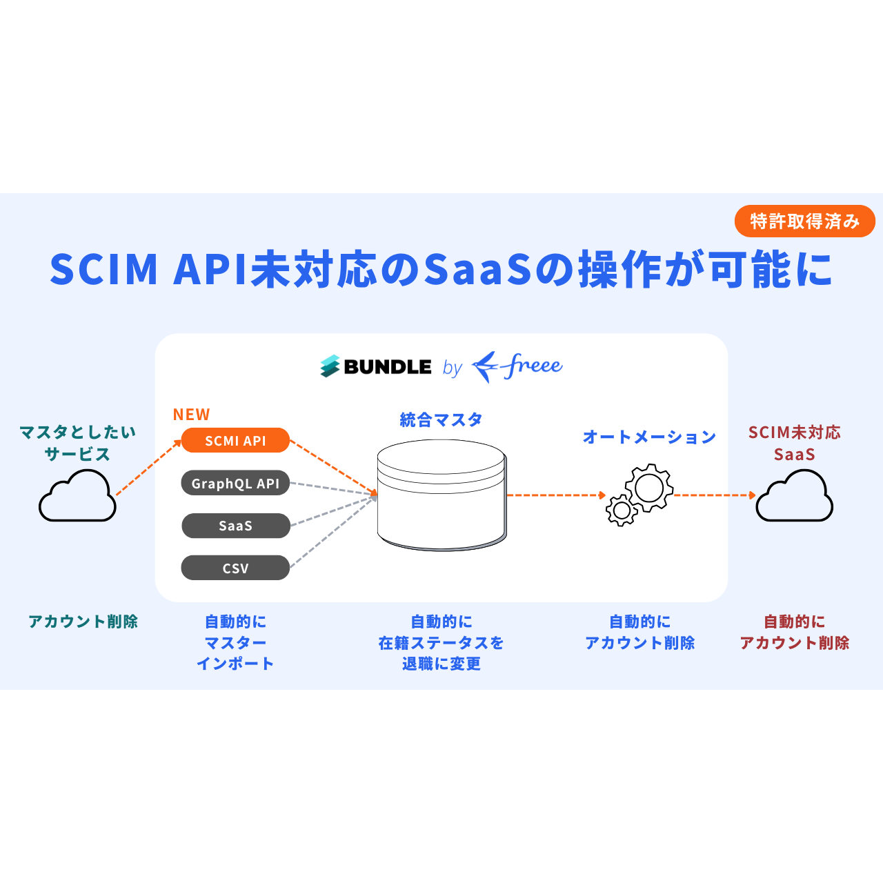 フリー株式会社