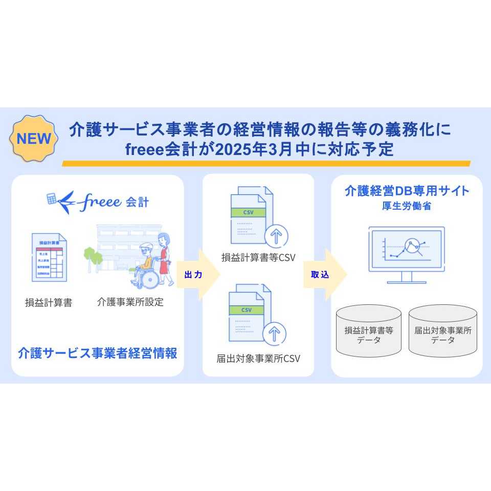 フリー株式会社