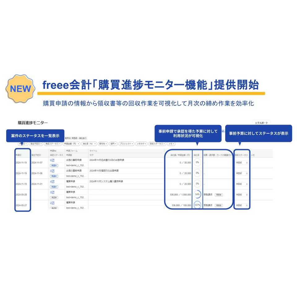 フリー株式会社