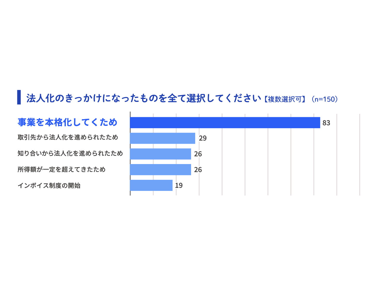調査 | 調査関連のニュースリリース（～ビデオリサー... 他） | デジタルPRとプレスリリース・ニュースリリース配信 Digital PR  Platform