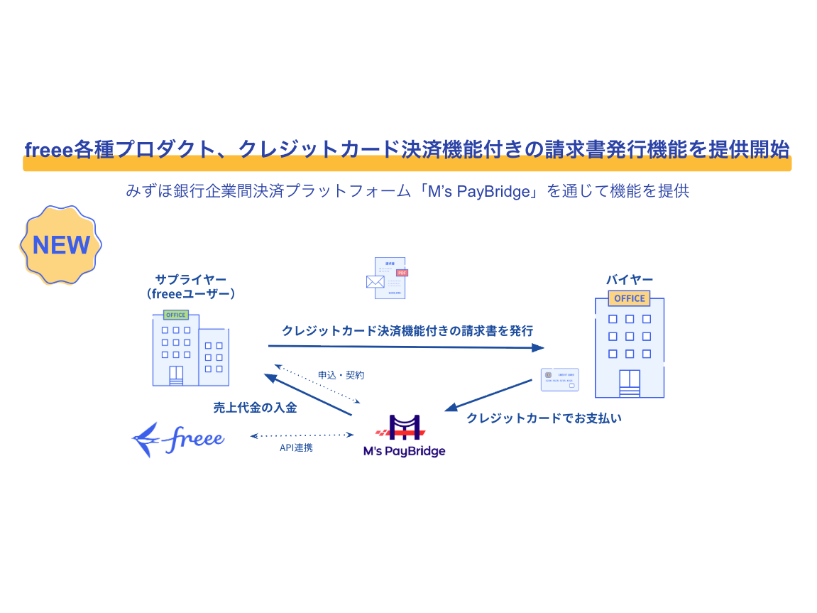 フリー株式会社