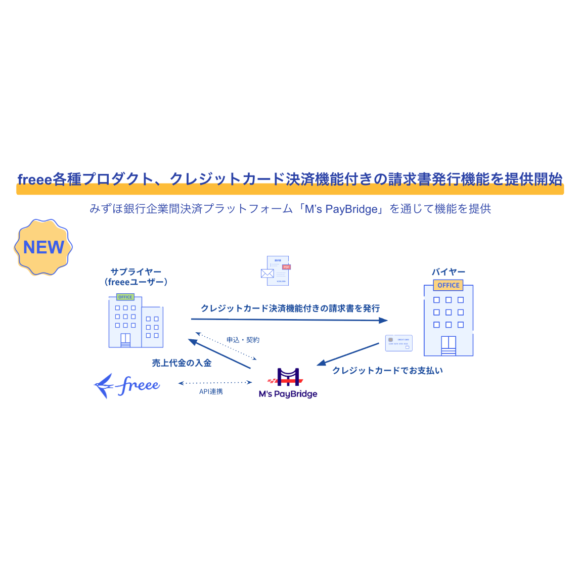 フリー株式会社