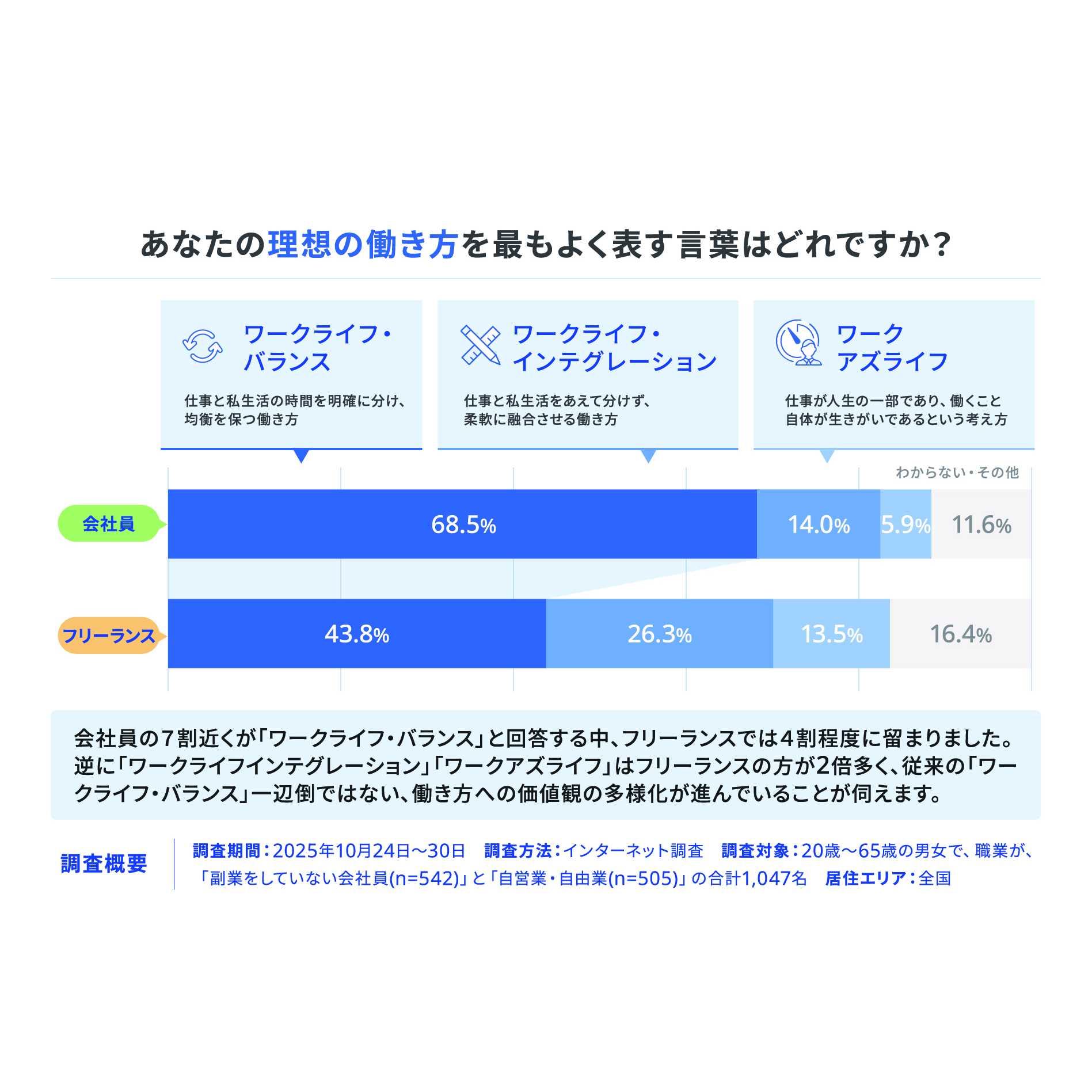 フリー株式会社