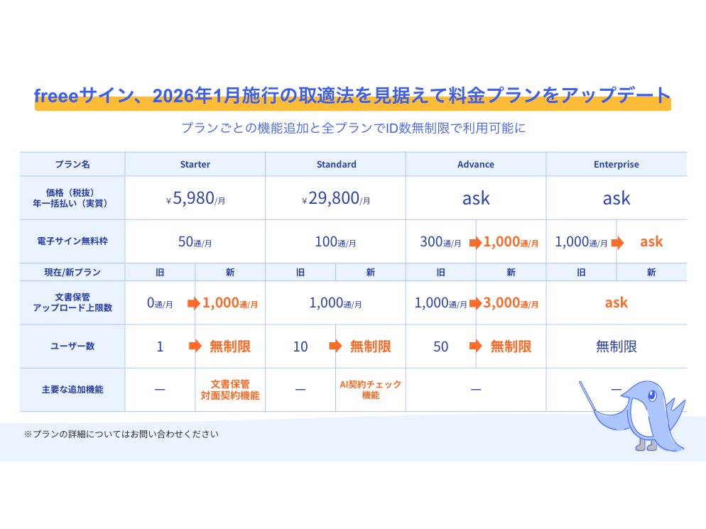 フリー株式会社