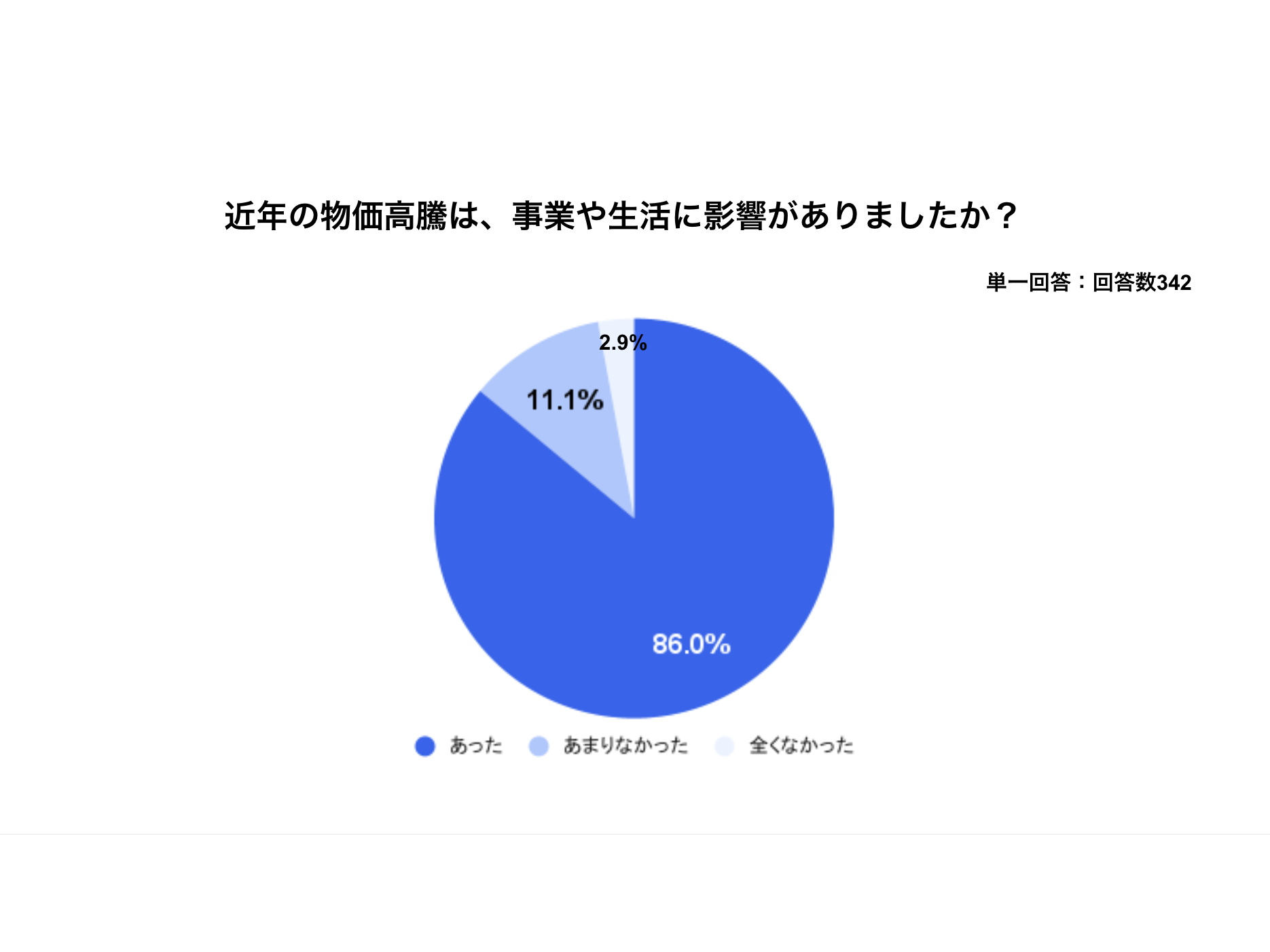 フリー株式会社