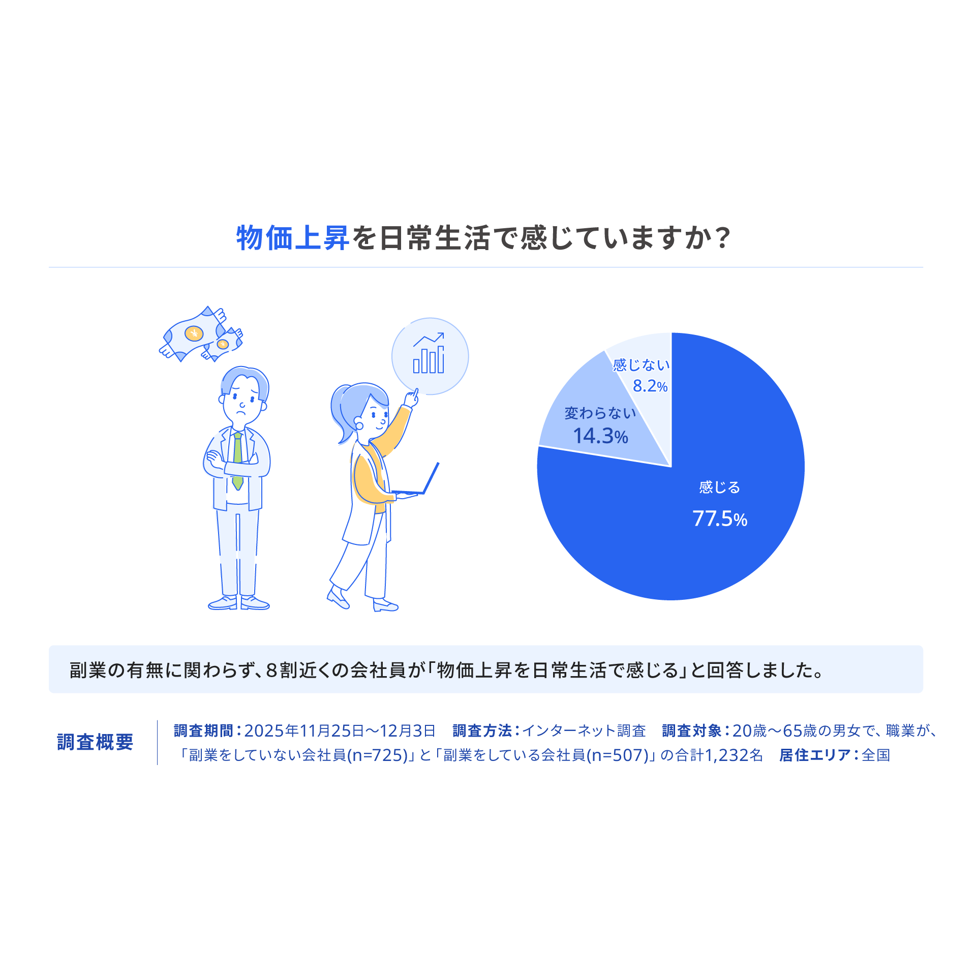 フリー株式会社