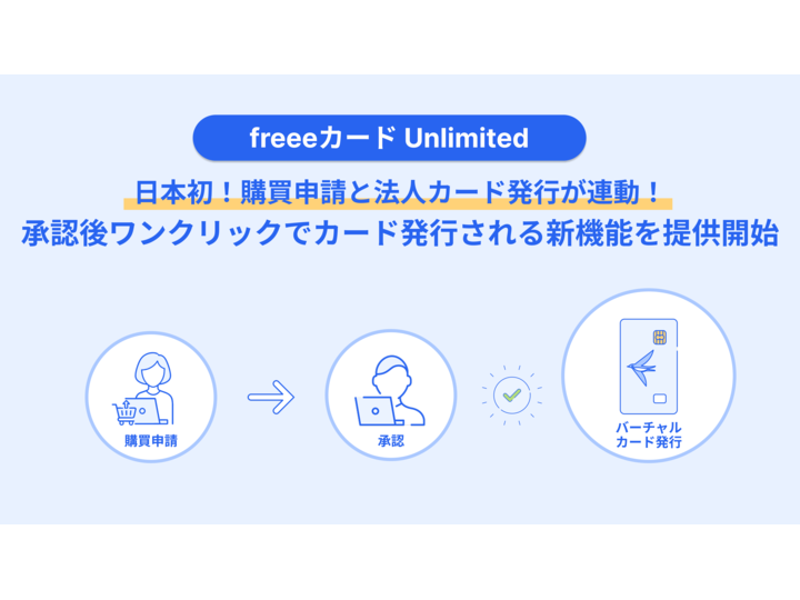 フリー株式会社