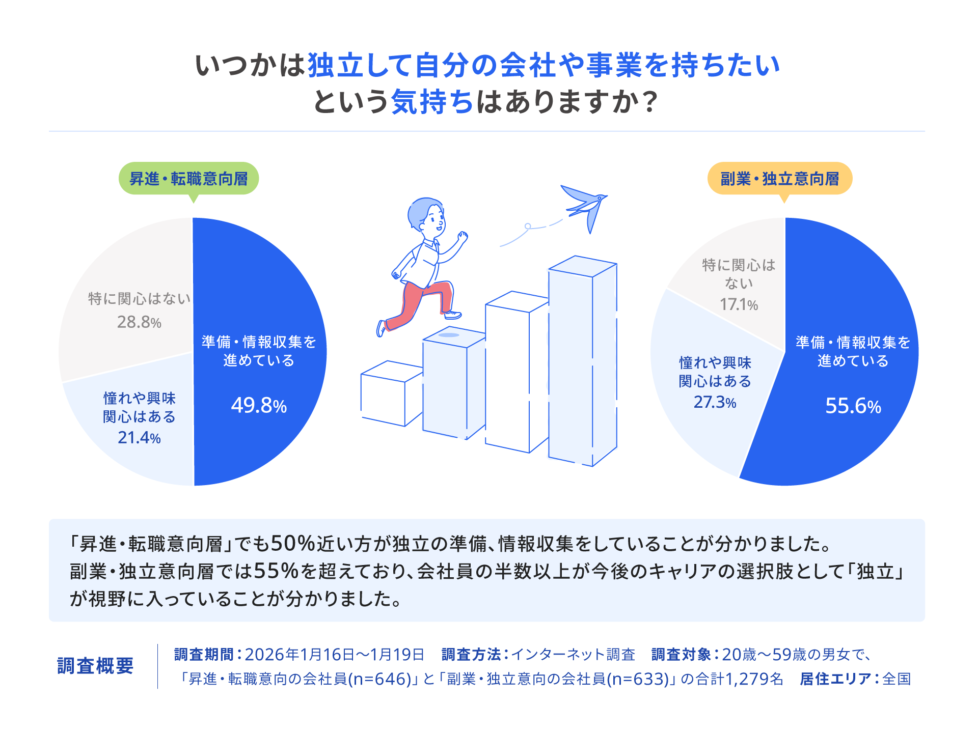フリー株式会社