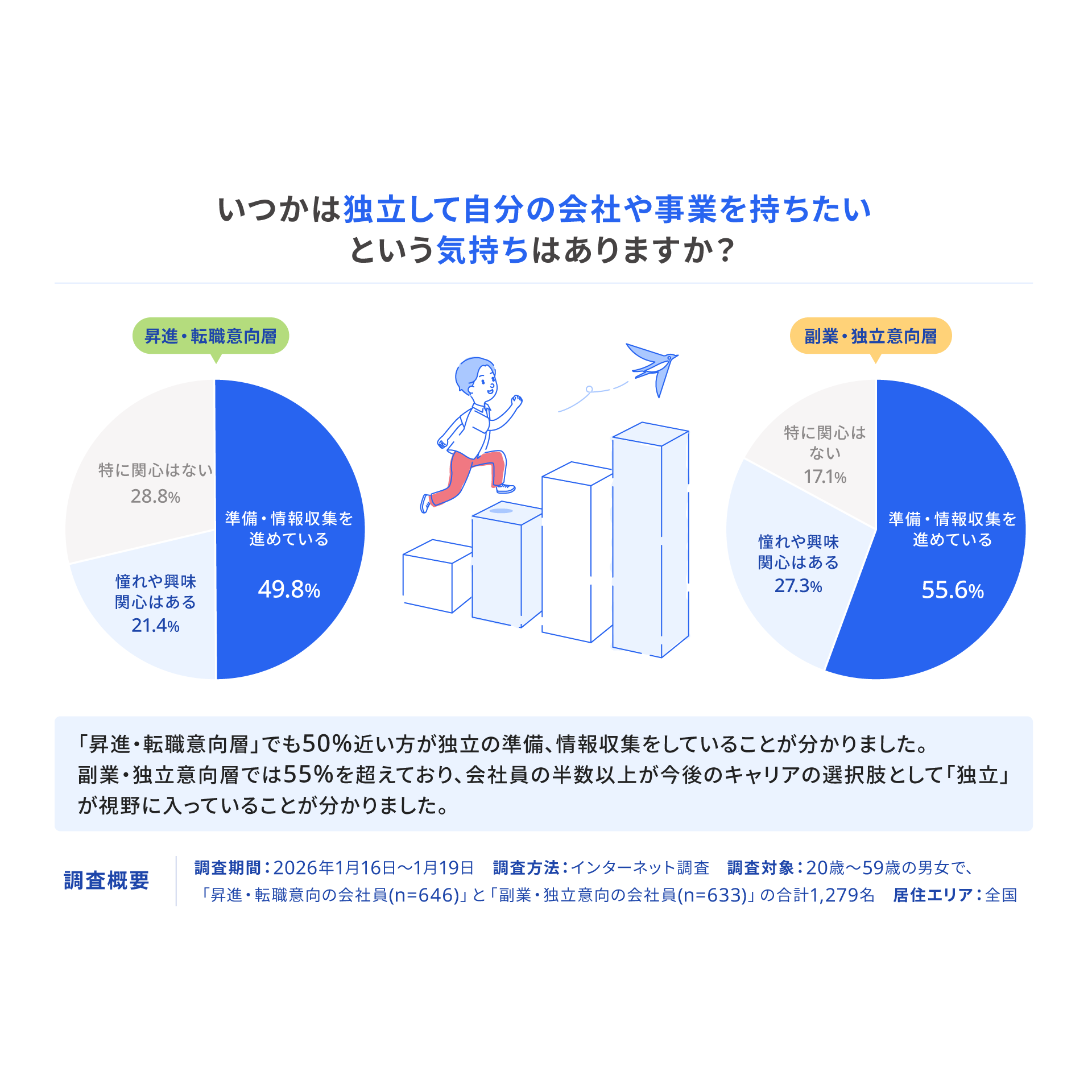 フリー株式会社
