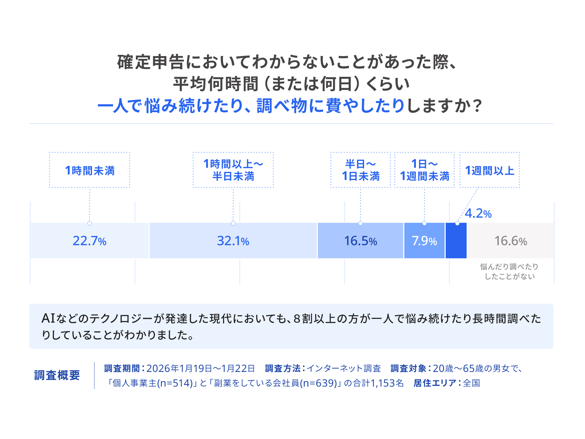 フリー株式会社
