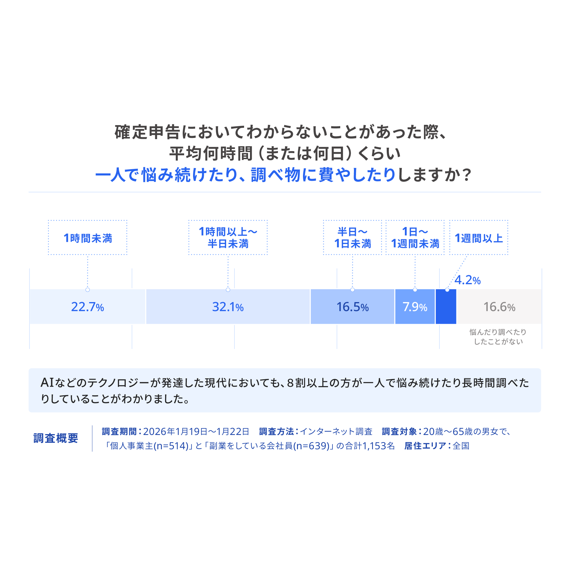 フリー株式会社