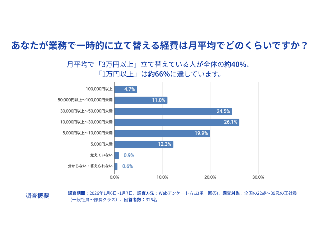 フリー株式会社