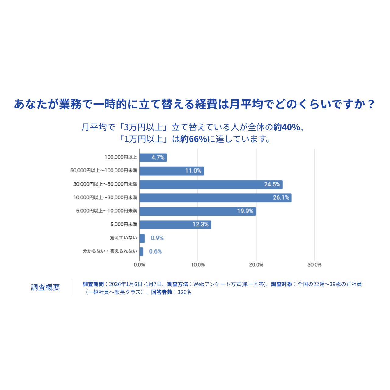 フリー株式会社