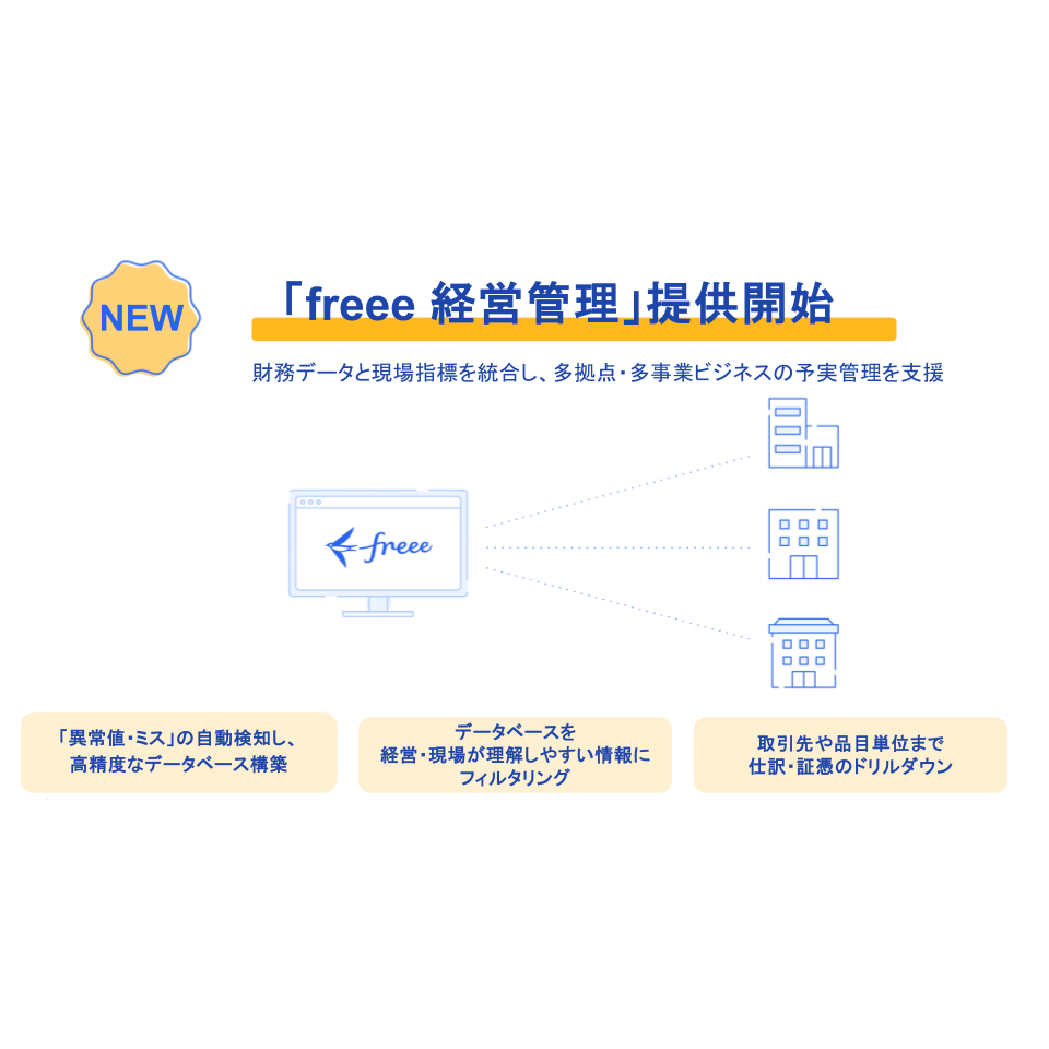 フリー株式会社