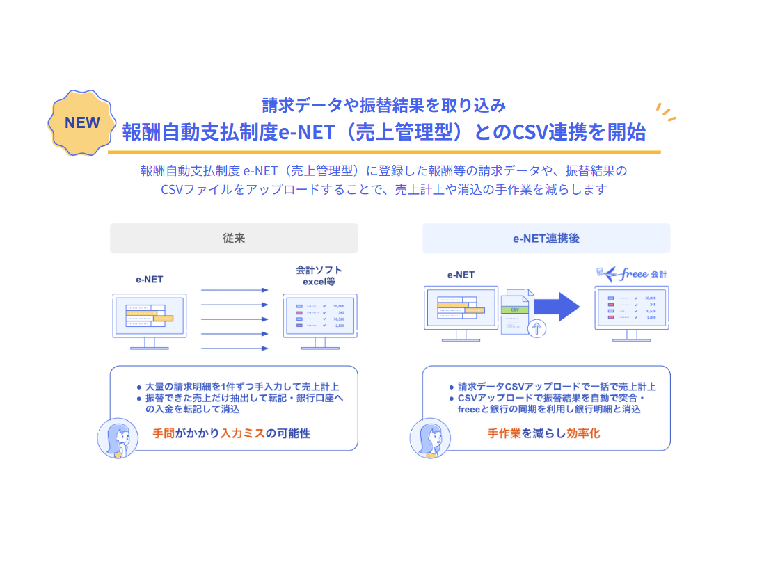 フリー株式会社