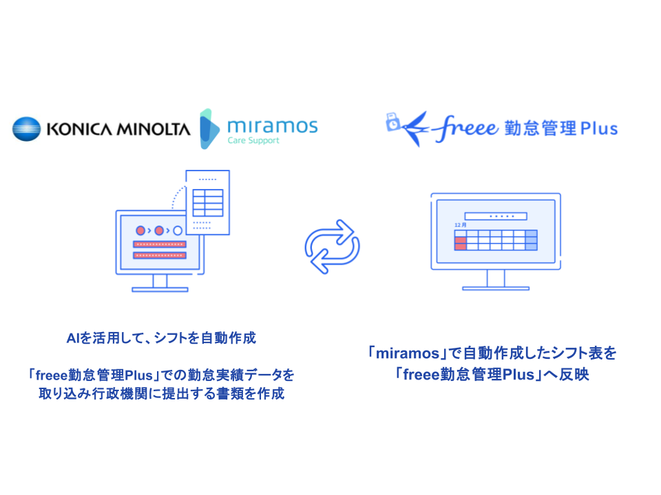 フリー株式会社