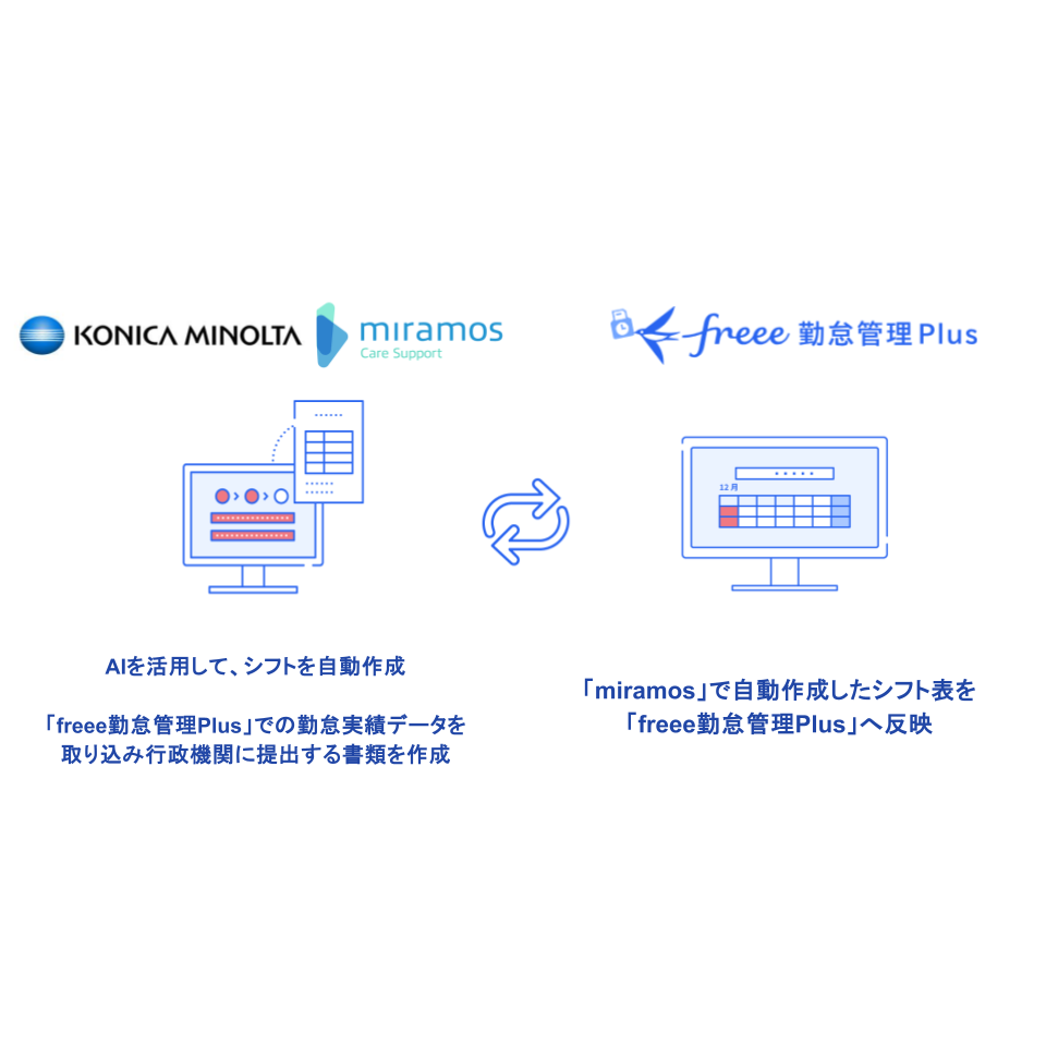 フリー株式会社