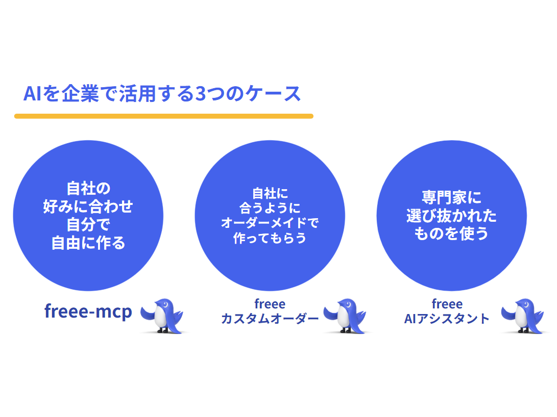 フリー株式会社