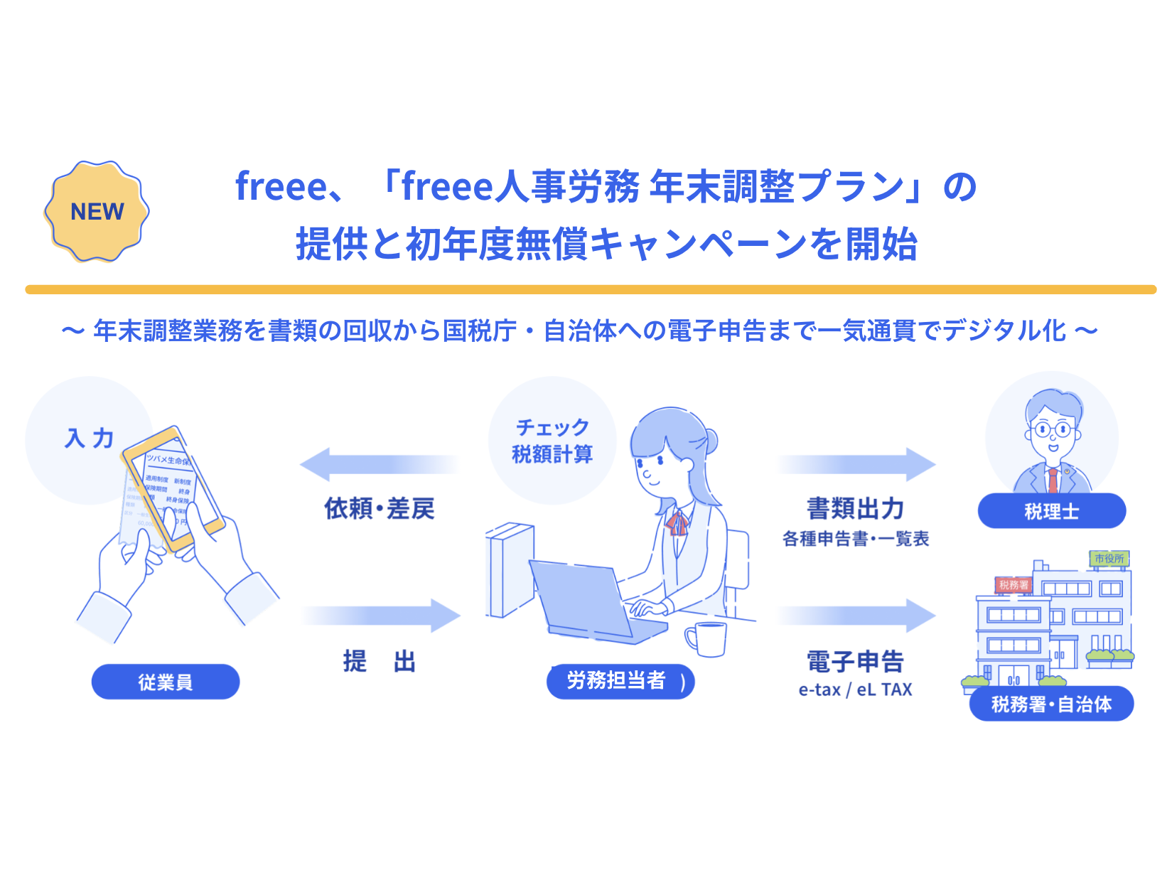 フリー株式会社