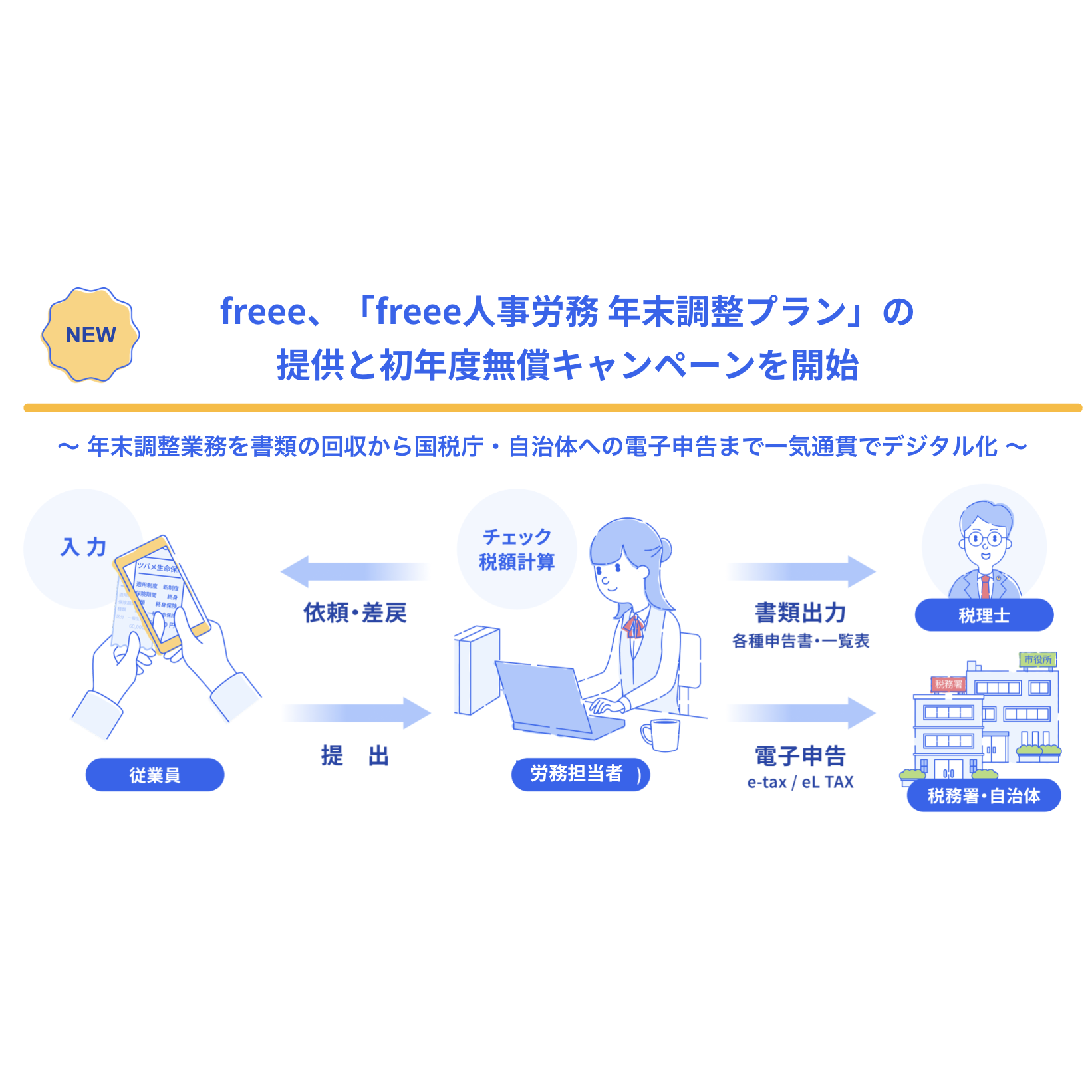 フリー株式会社