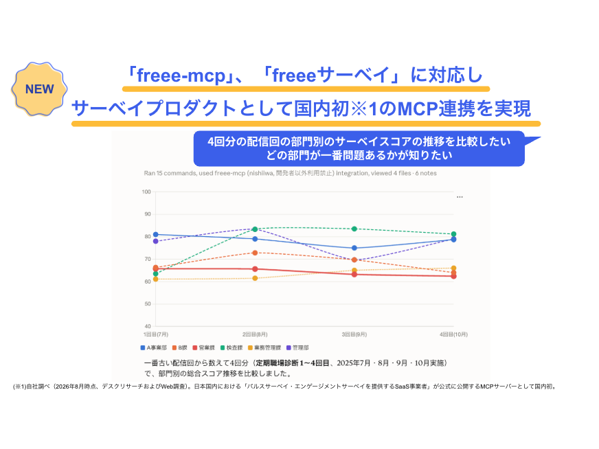 フリー株式会社