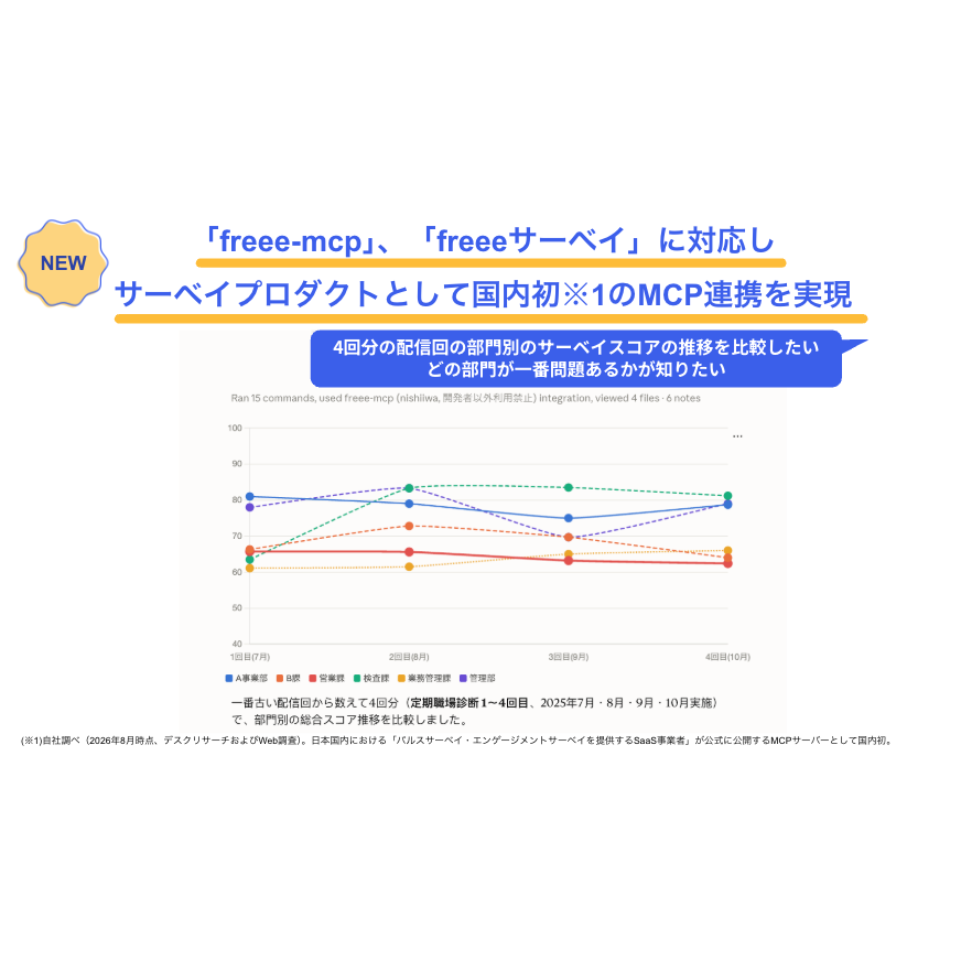 リリース