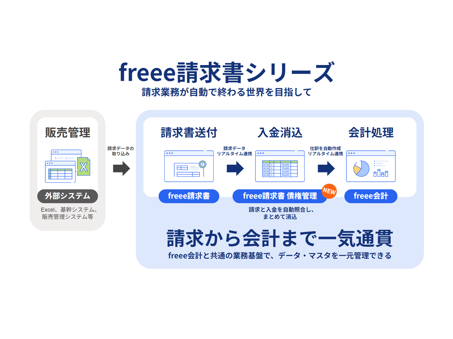 freee株式会社