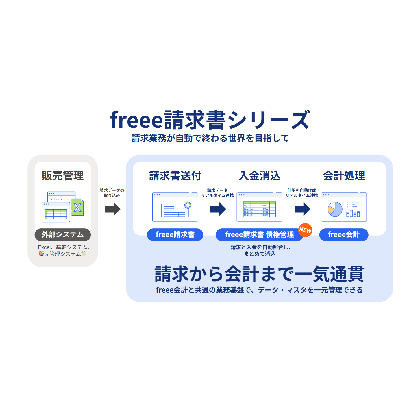 freee株式会社