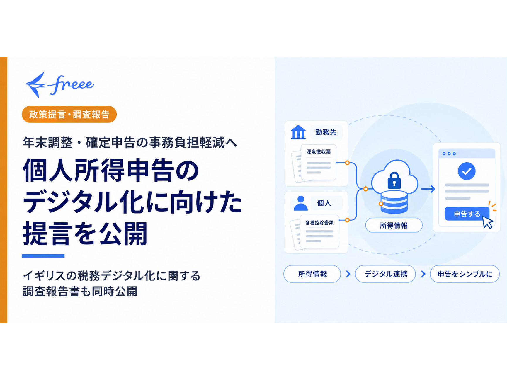 フリー株式会社